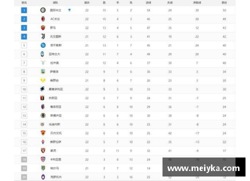 意甲联赛积分榜：尤文图斯遭遇两连败，国米反超AC米兰占据榜首位置